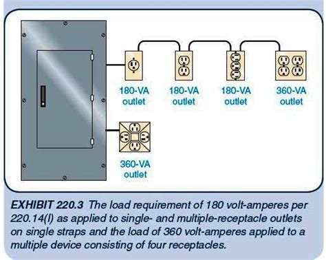 maximum junction boxes per circuit|maximum convenience outlet per circuit.